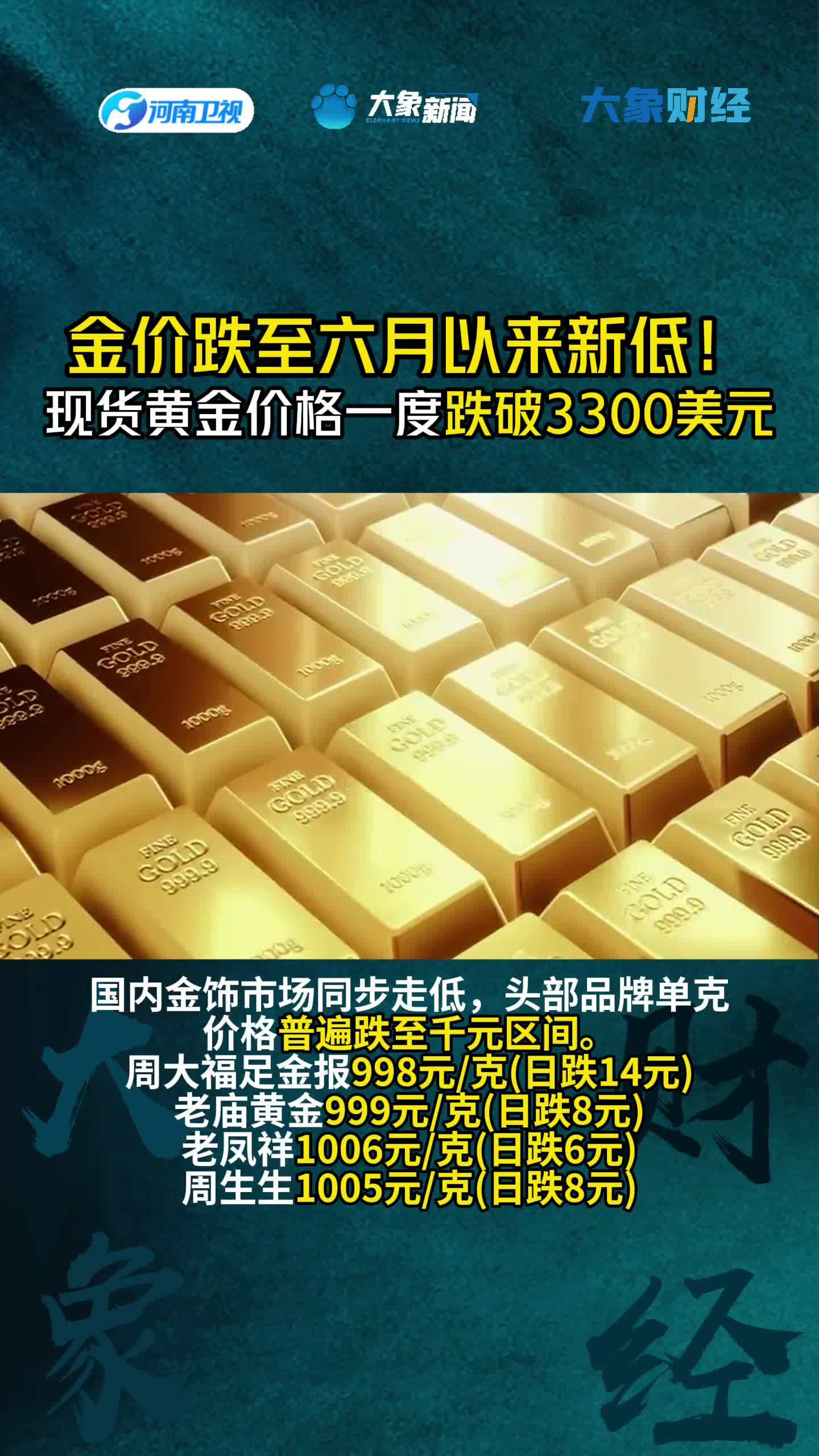今天现货黄金价格(黄金实时行情走势图)